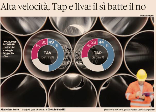 Il sondaggio SWG su TAV, TAP e ILVA article-post