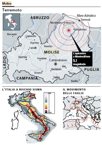 terremoto molise faglia