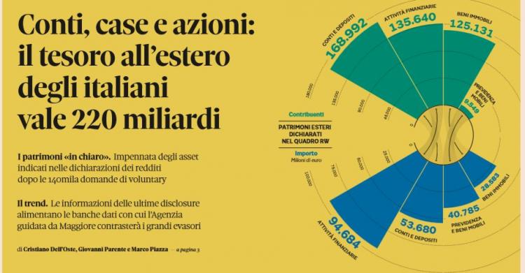 tesoro italiani all'estero