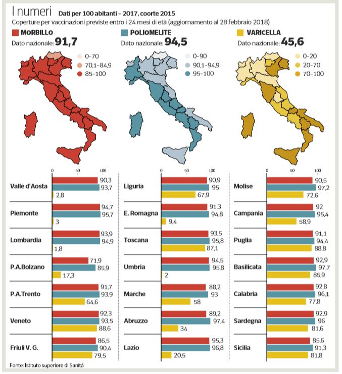 vaccini autocertificazioni