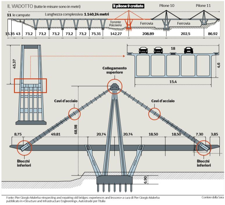 viadotto morandi