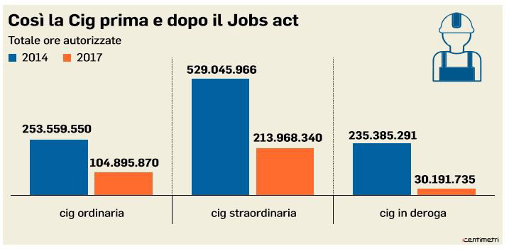 cassa integrazione di maio 1