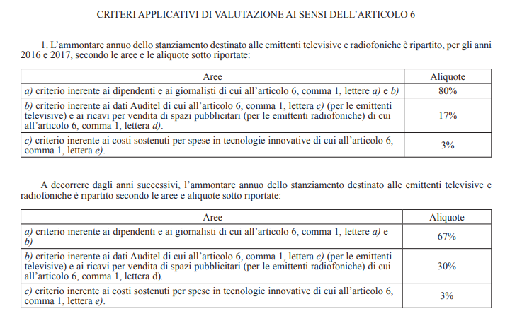 contributi emittenti locali milleproroghe - 4