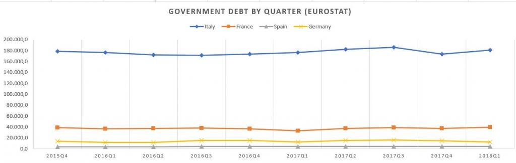 def debito pubblico 1