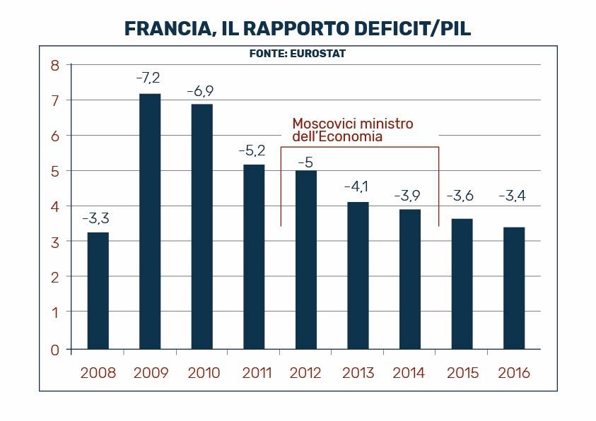 def m5s