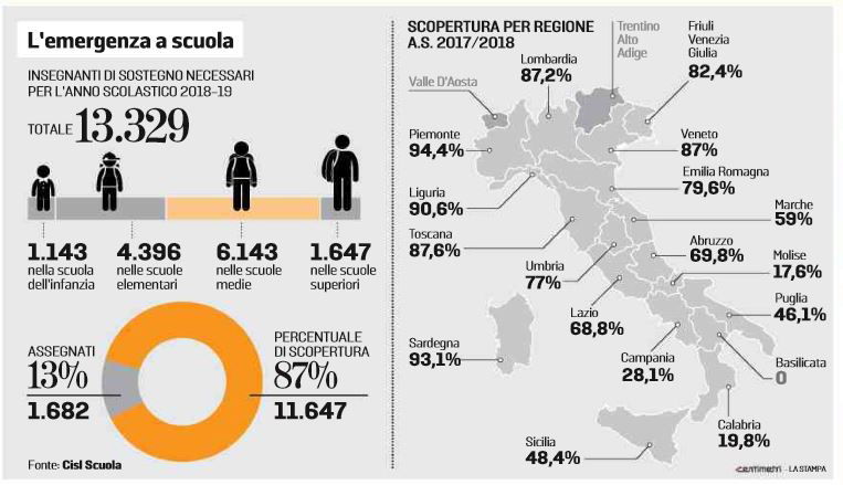 insegnanti di sostegno