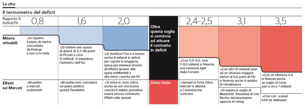 legge di bilancio deficit 1