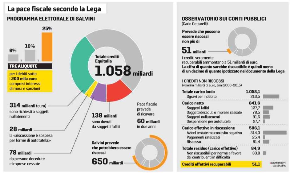 pace fiscale condono in arrivo