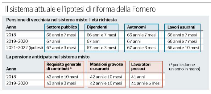 pensioni quota 100