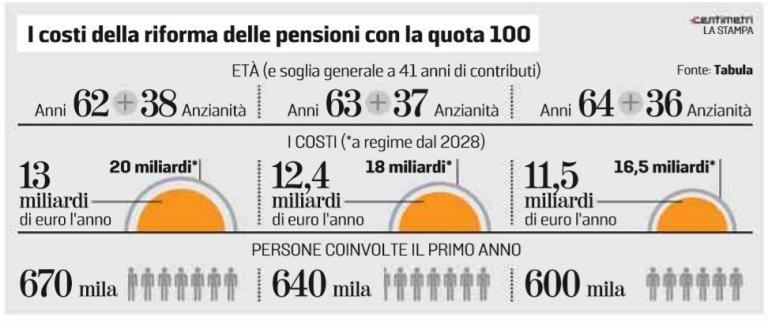 Reddito Di Cittadinanza 780 Euro Lordi O Netti