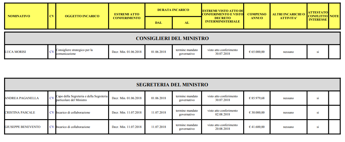 salvini ministero interno ufficio staff trasperenza - 5