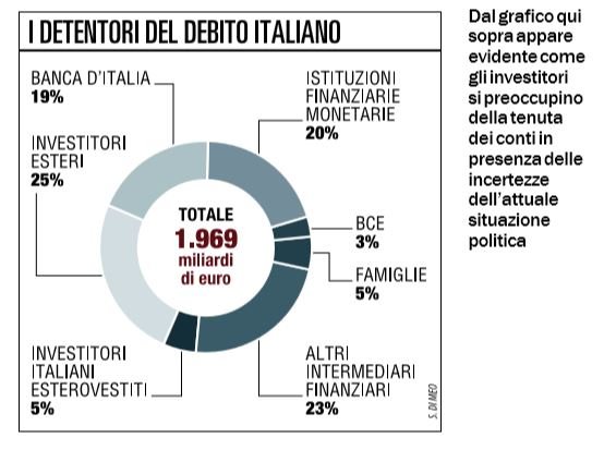 agenzie rating debito italiano