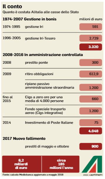 alitalia