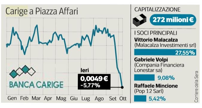 carige fitch fallimento