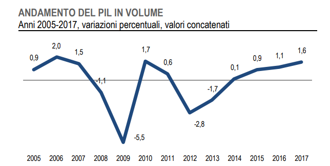 carlo sibilia m5s deficit def 2,4% - 4