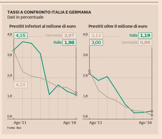 credit crunch imprese 2