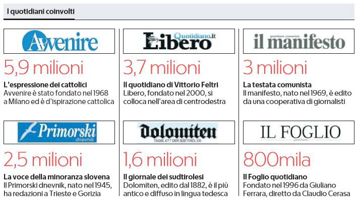 giornali m5s soldi pubblici