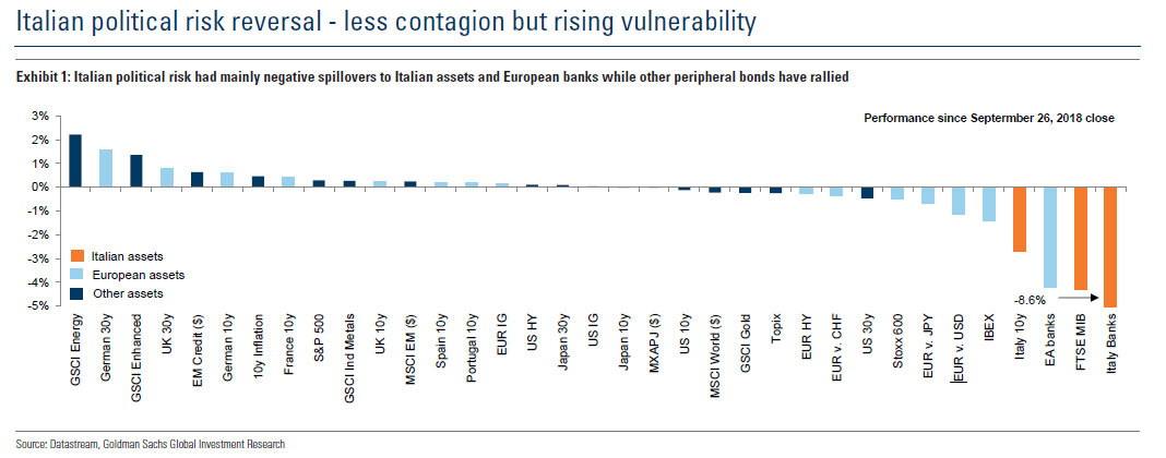 goldman sachs report spread def - 1