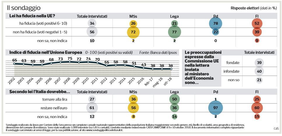 euro