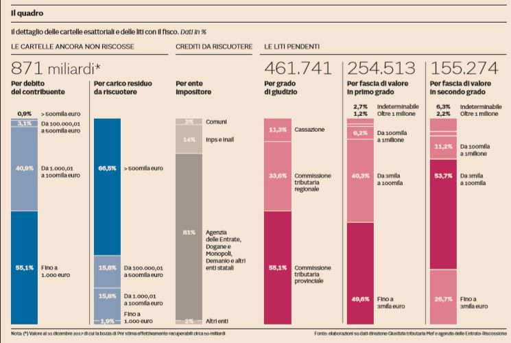 pace fiscale