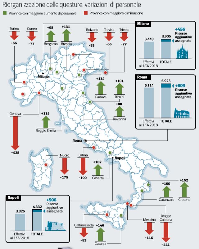 polizia assunzioni