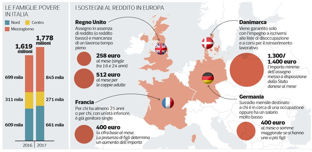 reddito di cittadinanza 1