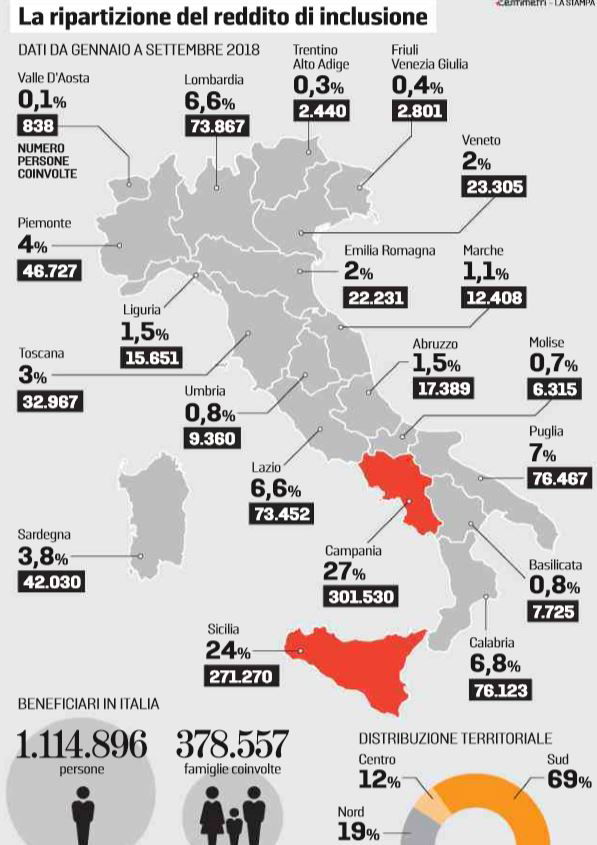 reddito di cittadinanza campania sicilia