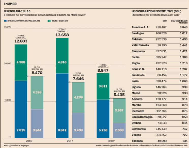 reddito di cittadinanza isee