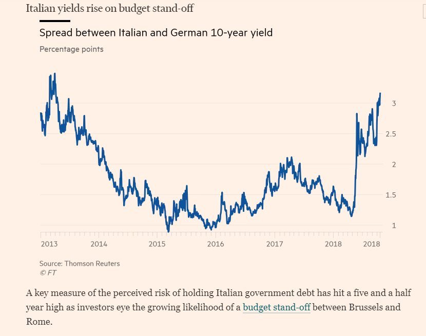 Lo spread oltre 330 punti: cosa succede article-post