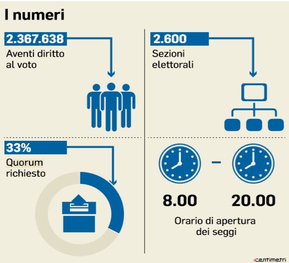 atac referendum quorum