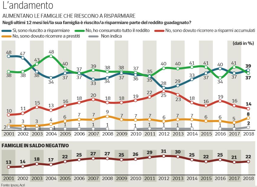 chi vuole portare i soldi all'estero 1