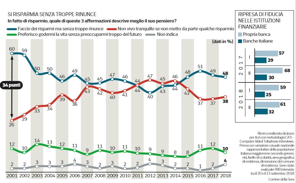 chi vuole portare i soldi all'estero 2