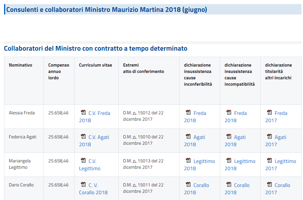 corallo curriculum pd - 2