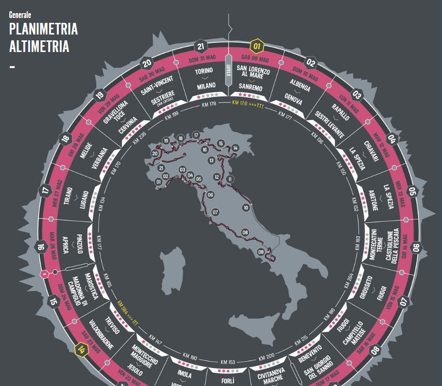 giro d'italia 2019 salvini padania 2015 - 4