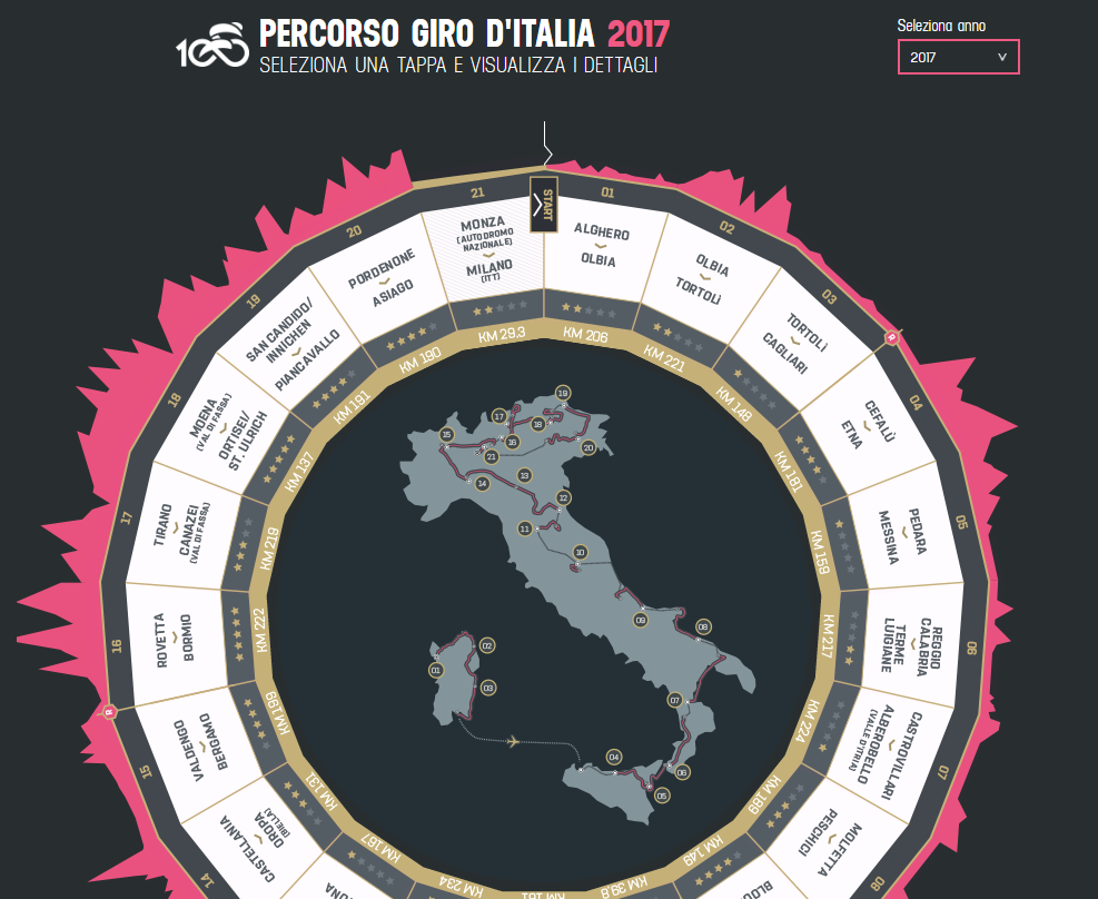 giro d'italia 2019 salvini padania - 3