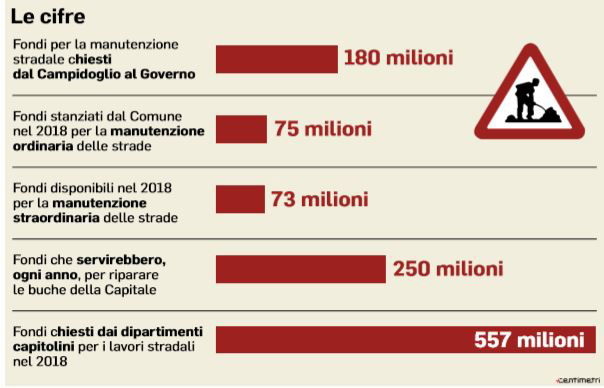 mef soldi buche roma