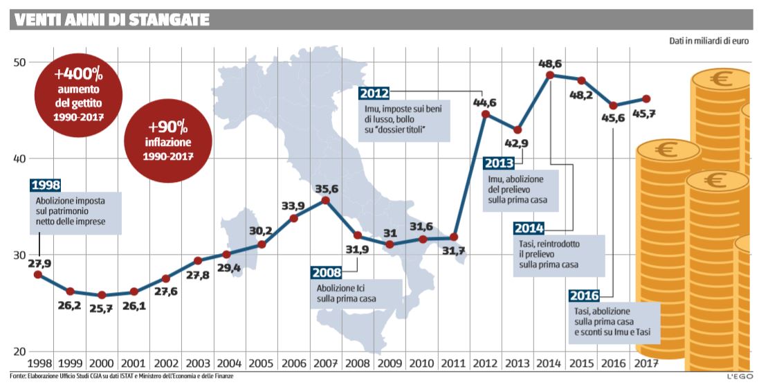 patrimoniale 2