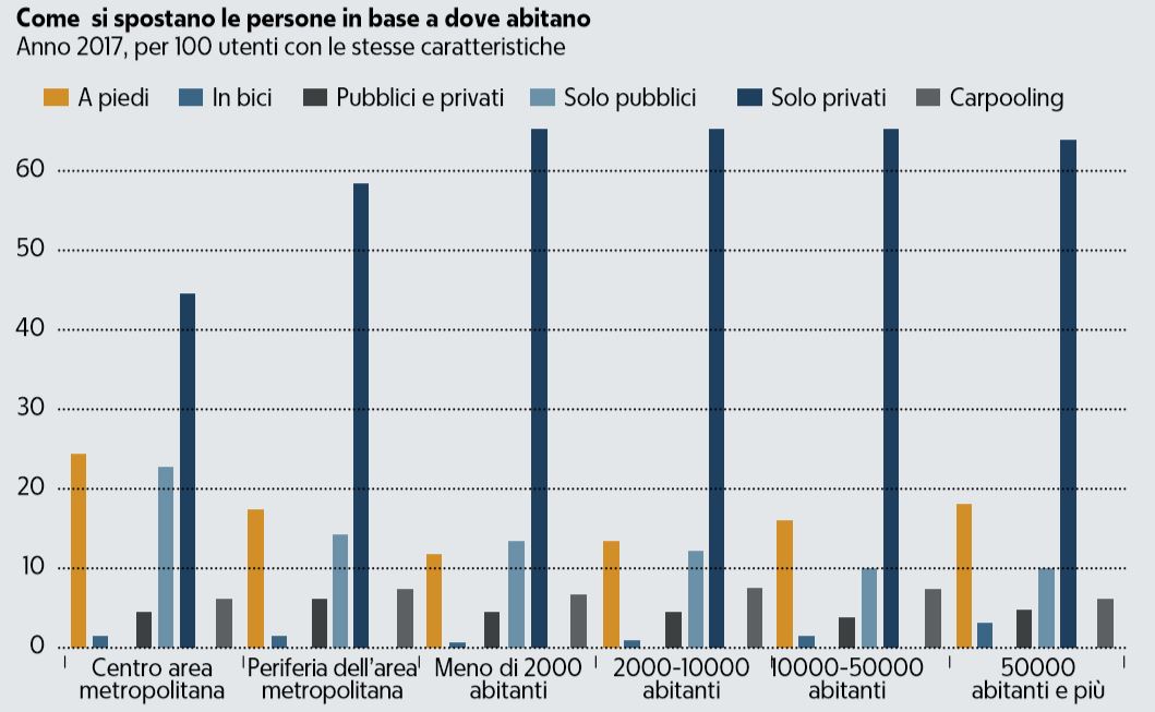 pendolari italiani