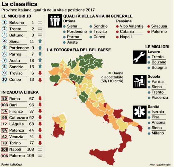 qualità della vita roma