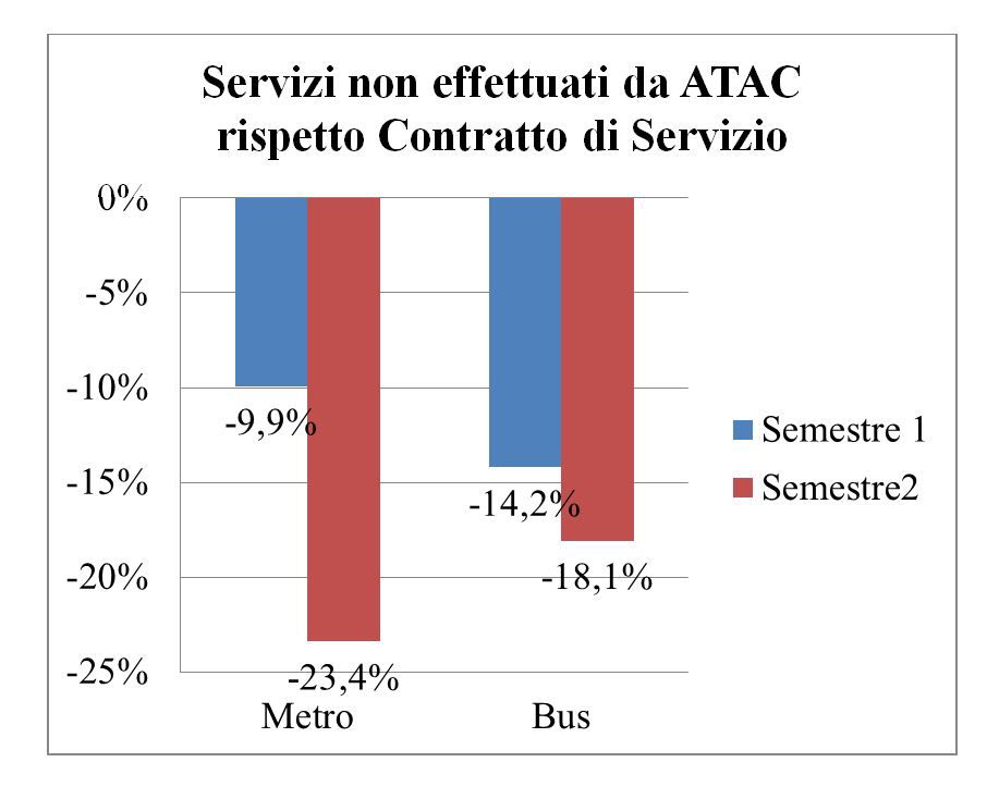 referendum atac contratto servizio