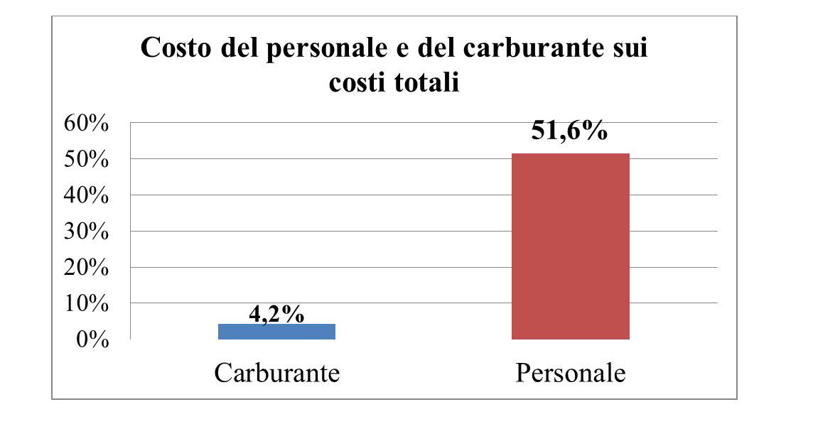 Referendum Atac, i promotori: