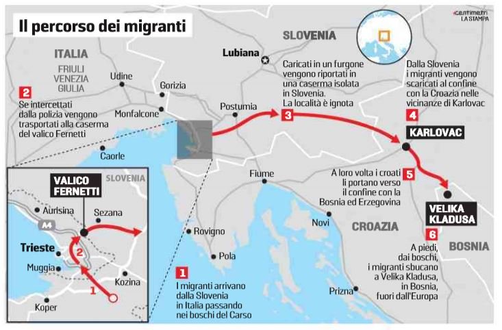 respingimenti migranti italia croazia