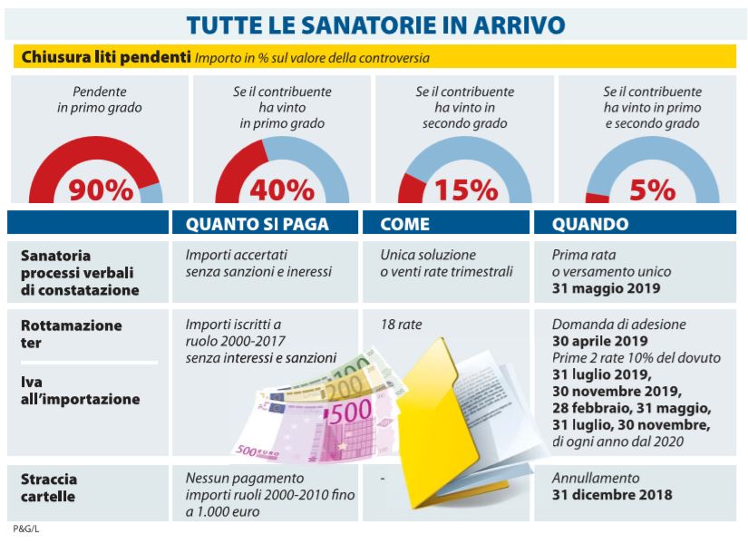 sanatorie in arrivo