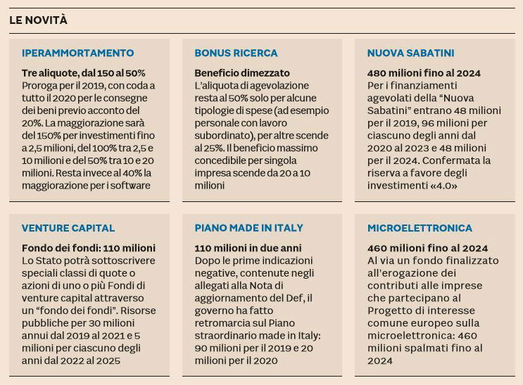 taglio bonus ricerca investimenti