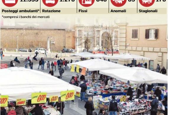 ambulanti tredicine