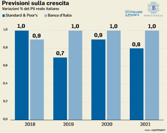 assunzioni novembre 2019