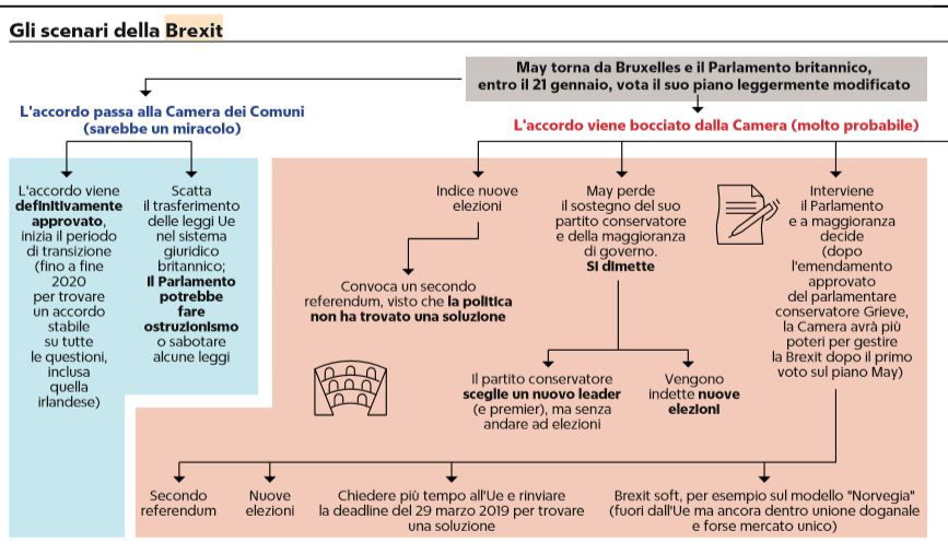 brexit