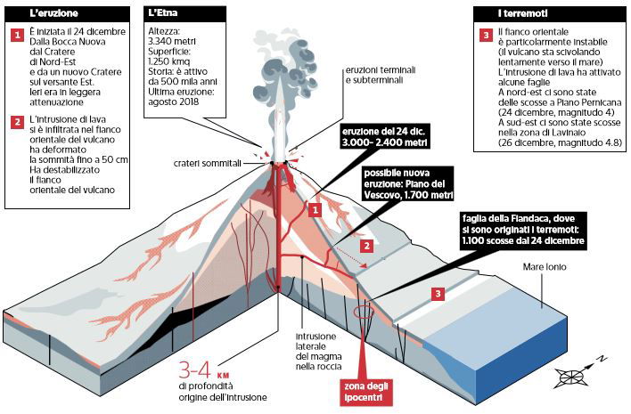 etna eruzione vulcano