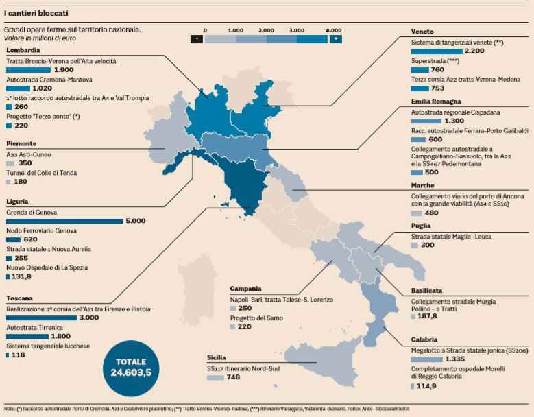 grandi opere cantieri bloccati