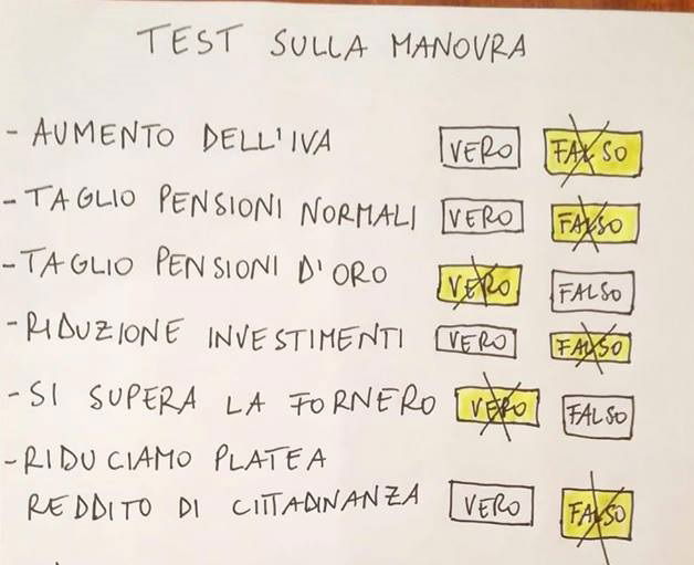 Test sulla manovra: la differenza tra la lista “Vero o falso” di Di Maio e la verità article-post